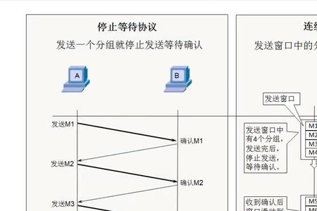 dop协议详解