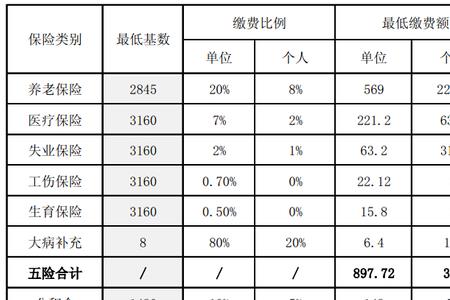 3681基数社保个人缴纳多少