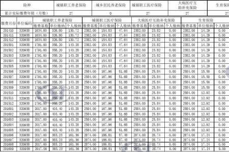 成都社保首次参保年限