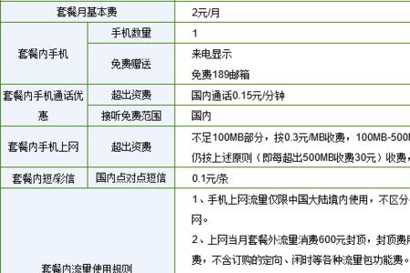 电信套餐资费介绍表
