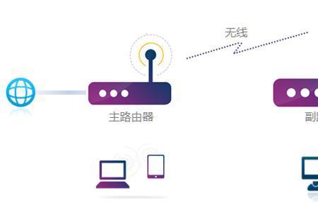 桥接器怎么用