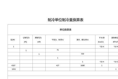 2000冷吨等于多少kw