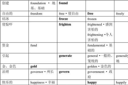 ture和ure后缀是什么词性