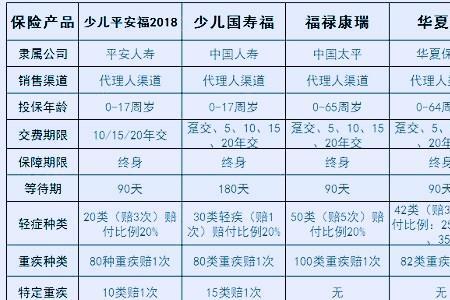 少儿平安福保险有哪些介绍