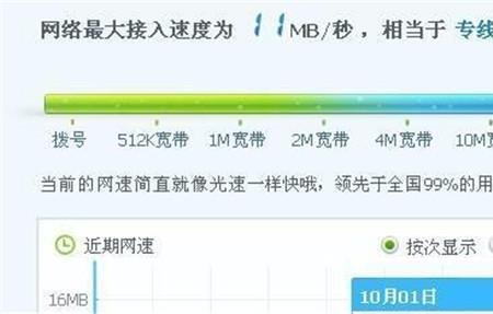 172mbps的网速是多少兆