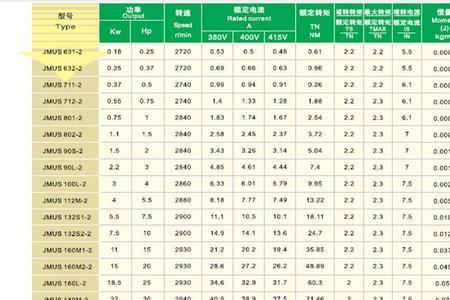 变频电机和普通电机功率比较