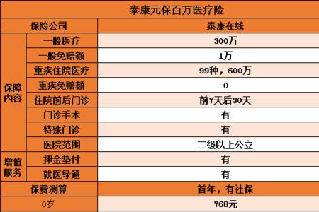 什么是元保
