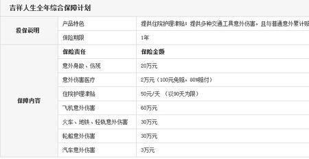 100元意外伤害险报销比例