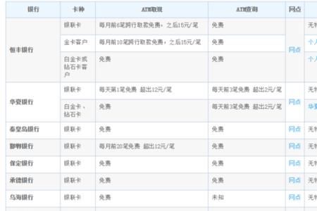 成都银行能够异地网上存款吗