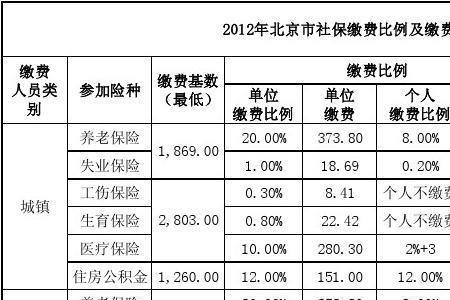北京社保最晚缴费时间