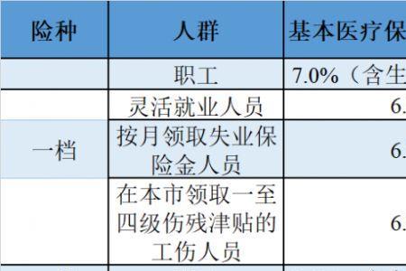个人医保最晚几号缴纳