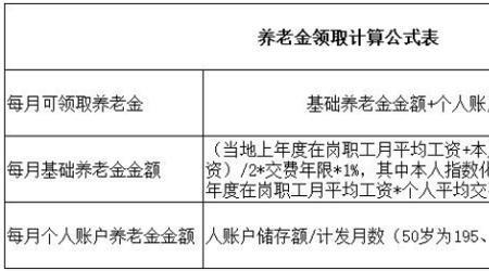 温州交15年社保可以领多少