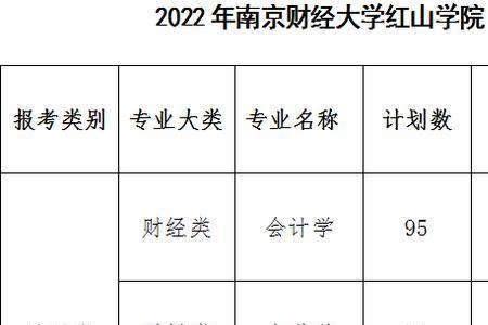 南京财经大学的会计学怎么样