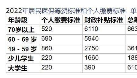 黑龙江2022社保80%档交多少钱