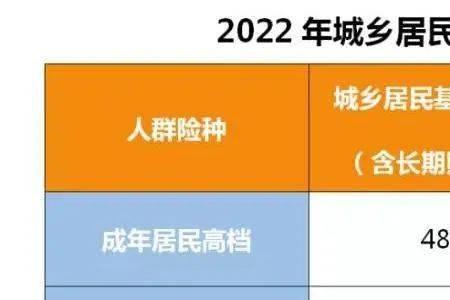 湖南城乡医保2022年缴费怎么交