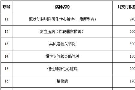 郑州女医保一次性补缴多少年