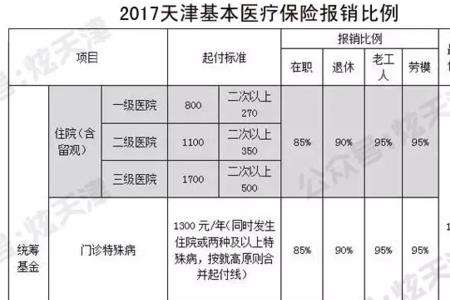 天津医疗保险个人怎样缴纳