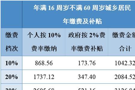 养老保险怎么下载