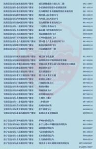 南昌身份证挂失网上怎么挂
