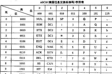 十六进制中H是什么意思