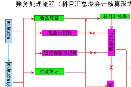 会计的四大基本概念和原则