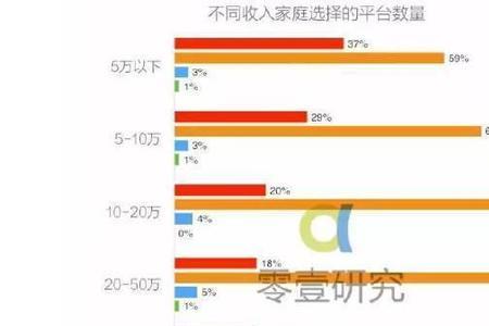 如何理解平均消费倾向