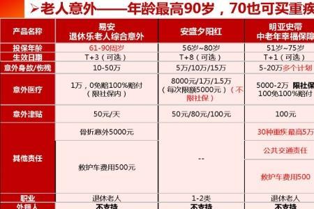 人保学生险100元有必要买吗