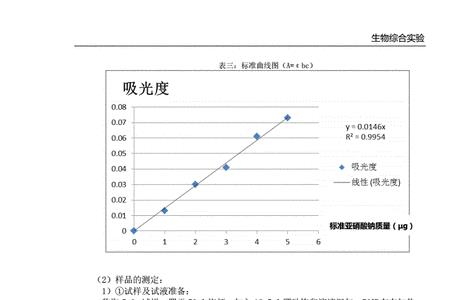 硝酸盐限量值是多少