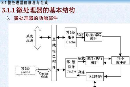 Cpu的组成