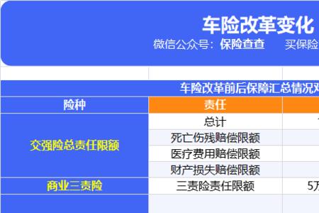 车险会越来越便宜吗