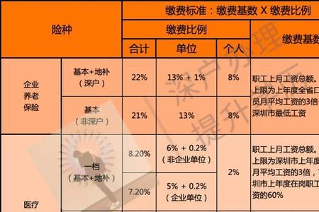 深圳社保跟其他城市社保一样吗