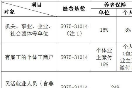 2022上海五险一金全额交多少