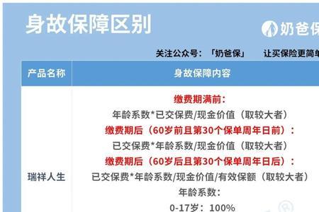 金佑人生增额缴清是什么意思