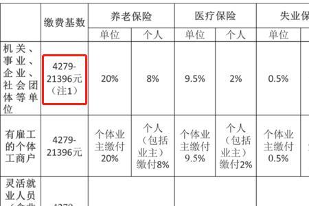没有工作怎么缴纳五险一金