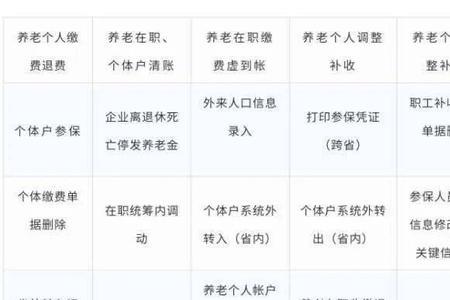个人缴纳社保怎么退钱