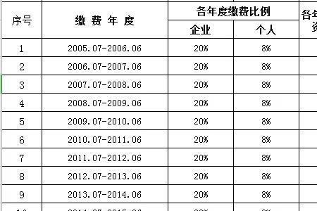 社保里的七金指的是什么