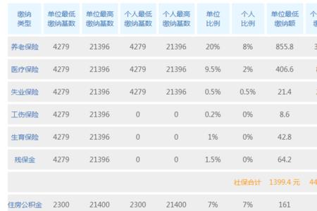 上海社保0.8倍个人交多少