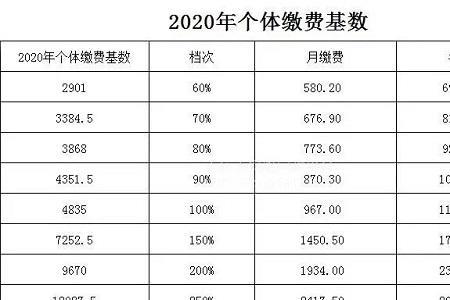 企业缴费基数怎么算