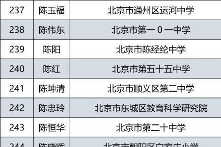 高级教师职称证书查询入口官网