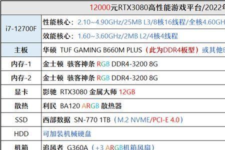 5600和12490f性能差距