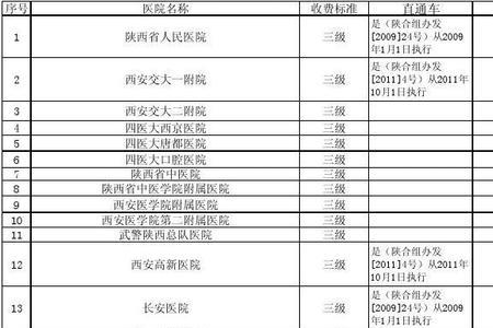 西安哪家合疗报的最多