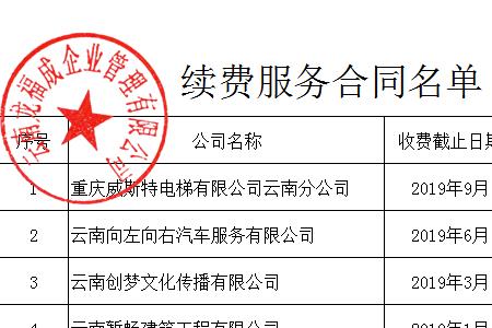代账销售一个月多少单正常