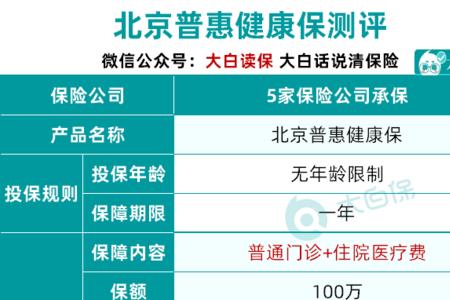 中学生医保有必要买吗