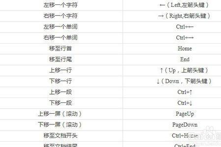 任何尺寸截图快捷键