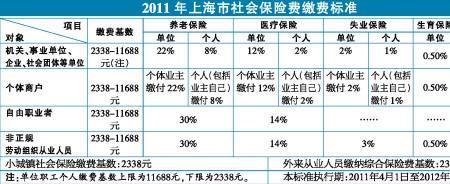永修今年个人社保交多少钱