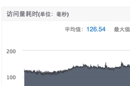 速度级别58j是什么意思