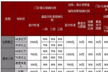 广州医保停了五个月还能报销吗