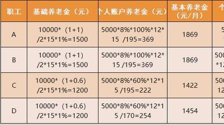 河南省补缴15年社保多少费用