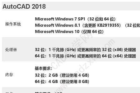 10年的笔记本电脑还能运用CAD软件吗