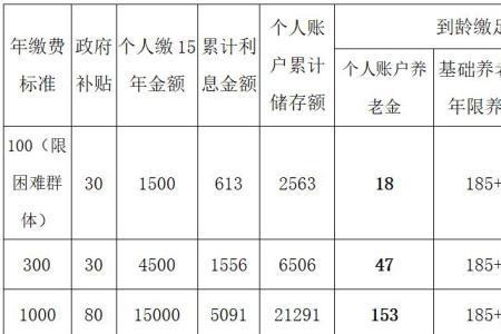 农村居民社保怎么缴费年龄